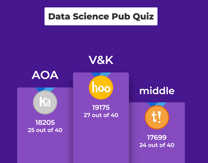 Meetup and Data Science Pub Quiz